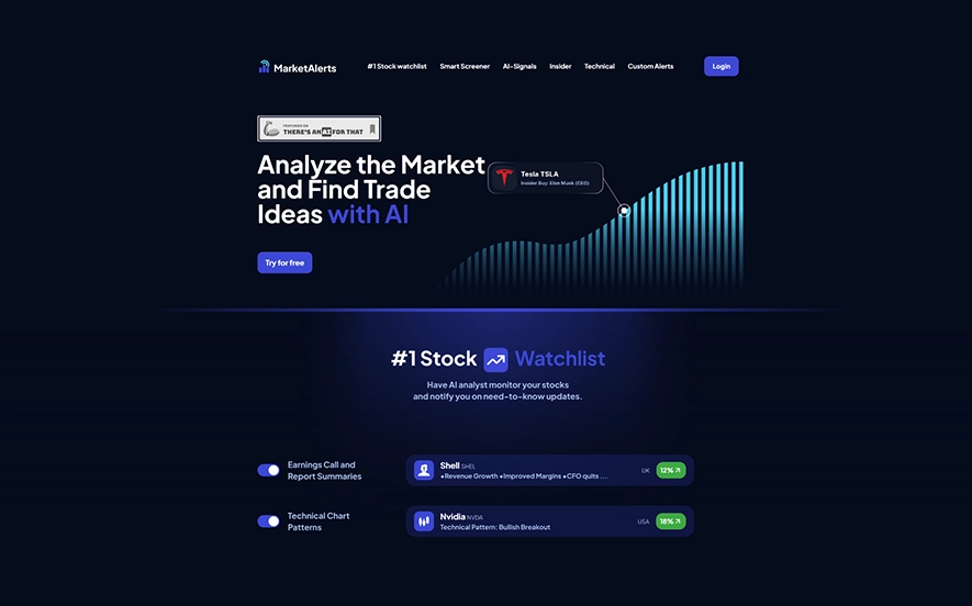 Marketalerts