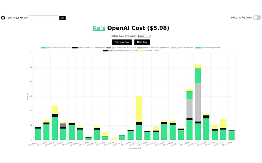 APIusage AI